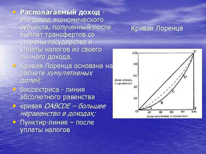  • Располагаемый доход • это доход экономического субъекта, полученный после выплат трансфертов со