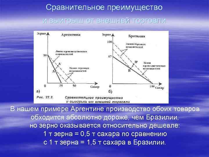 Возможность сравнительно. Принцип сравнительного преимущества. Сравнительное преимущество график. Принцип сравнительного преимущества примеры. Теория сравнительных преимуществ график.