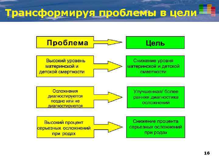 Трансформируя проблемы в цели 16 