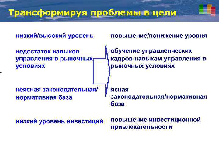 Трансформируя проблемы в цели 