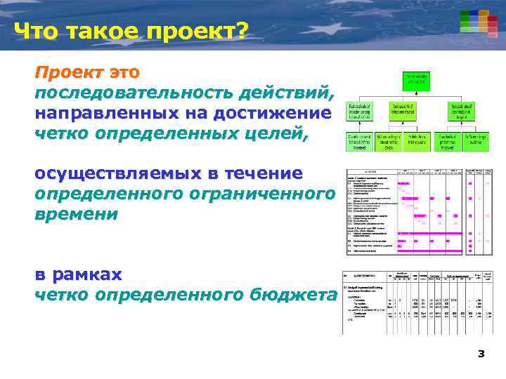 Что такое проект? Проект это последовательность действий, направленных на достижение четко определенных целей, осуществляемых