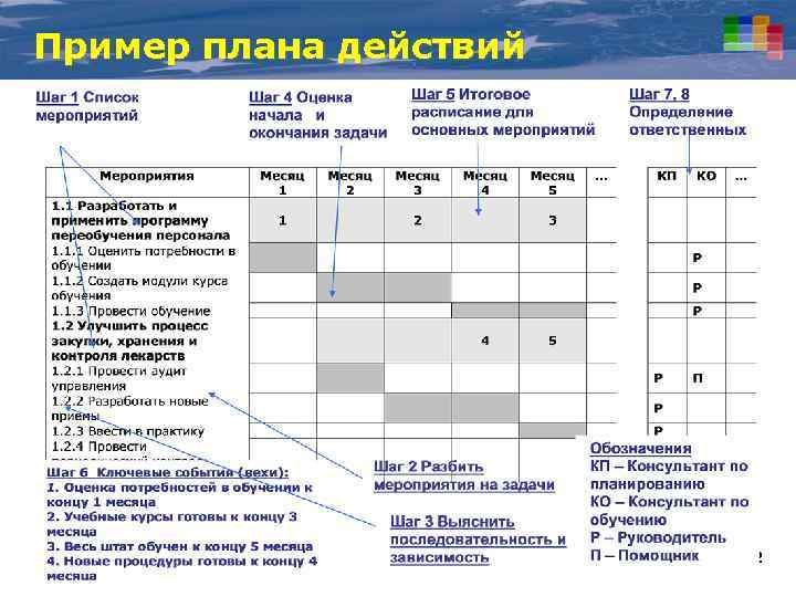 Пример плана действий 32 