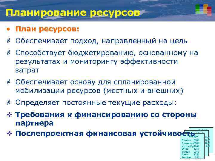 Планирование ресурсов • План ресурсов: G Обеспечивает подход, направленный на цель G Способствует бюджетированию,