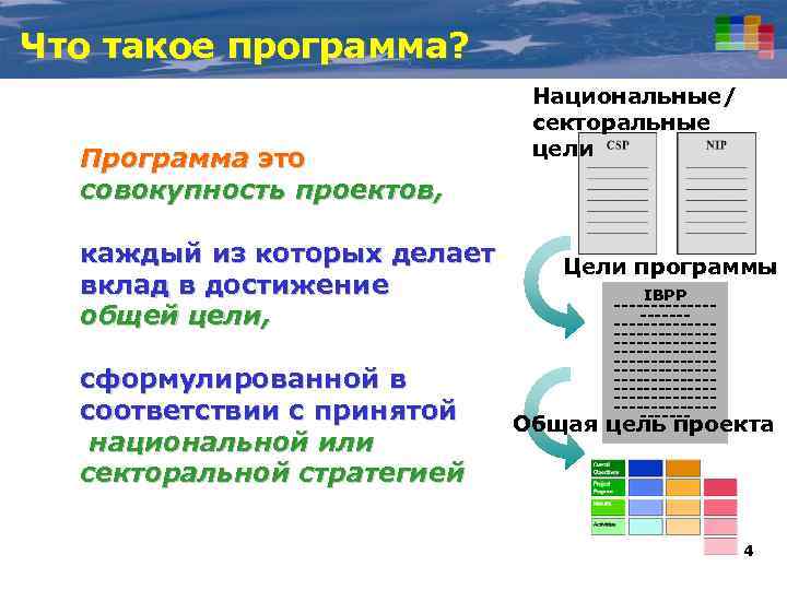 Что такое программа? Программа это совокупность проектов, каждый из которых делает вклад в достижение