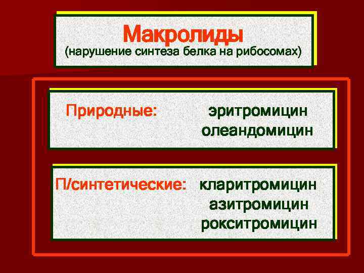 Макролиды (нарушение синтеза белка на рибосомах) Природные: эритромицин олеандомицин П/синтетические: кларитромицин азитромицин рокситромицин 