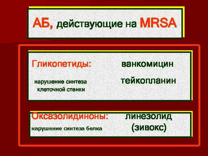 АБ, действующие на MRSA Гликопетиды: нарушение синтеза клеточной стенки Оксазолидиноны: нарушение синтеза белка ванкомицин