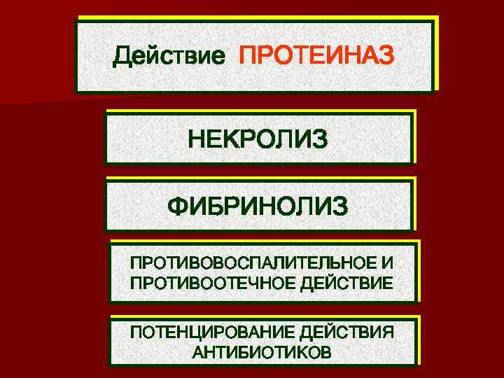 Действие ПРОТЕИНАЗ НЕКРОЛИЗ ФИБРИНОЛИЗ ПРОТИВОВОСПАЛИТЕЛЬНОЕ И ПРОТИВООТЕЧНОЕ ДЕЙСТВИЕ ПОТЕНЦИРОВАНИЕ ДЕЙСТВИЯ АНТИБИОТИКОВ 