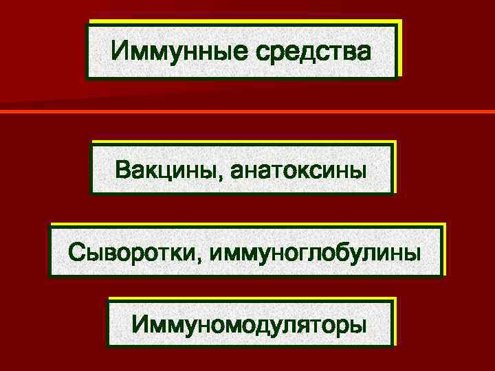 Иммунные средства Вакцины, анатоксины Сыворотки, иммуноглобулины Иммуномодуляторы 