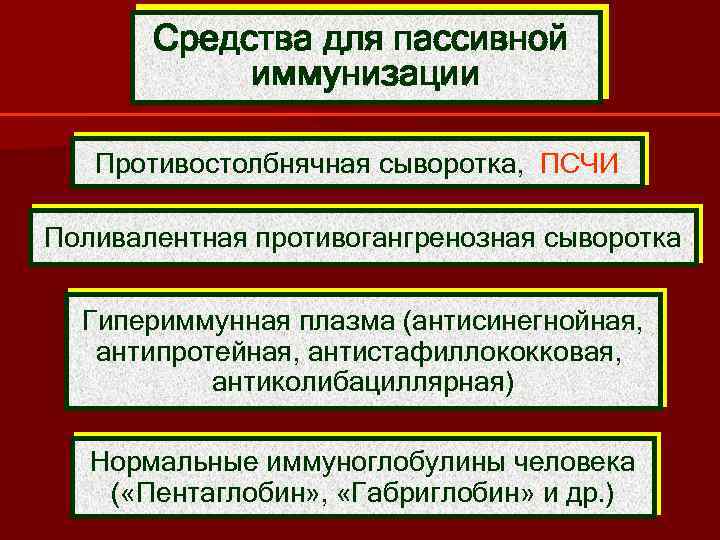 Средства для пассивной иммунизации Противостолбнячная сыворотка, ПСЧИ Поливалентная противогангренозная сыворотка Гипериммунная плазма (антисинегнойная, антипротейная,