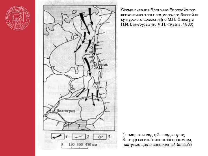 Схема питания Восточно-Европейского эпиконтинентального морского бассейна кунгурского времени (по М. П. Фивегу и Н.