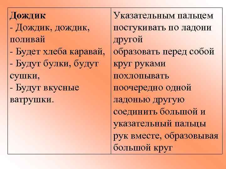 Дождик - Дождик, дождик, поливай - Будет хлеба каравай, - Будут булки, будут сушки,