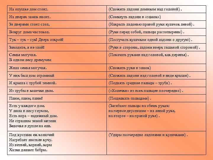 На опушке дом стоит. (Сложить ладони домиком над головой). На дверях замок висит. (Сомкнуть