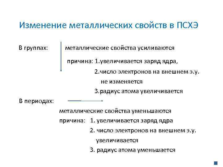 Увеличение металлических. Изменение свойств металлов в периодах и группах. Как изменяются металлические свойства в группе. Металлические свойства. Изменение металлических свойств в группе.