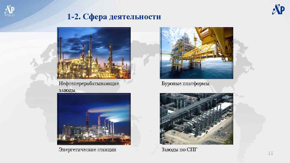 1 -2. Сфера деятельности Нефтеперерабатывающие заводы Буровые платформы Энергетические станции Заводы по СПГ 11