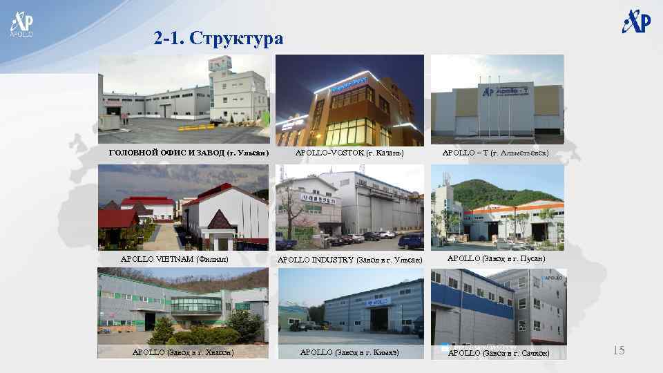2 -1. Структура ГОЛОВНОЙ ОФИС И ЗАВОД (г. Ульсан) APOLLO VIETNAM (Филиал) APOLLO (Завод