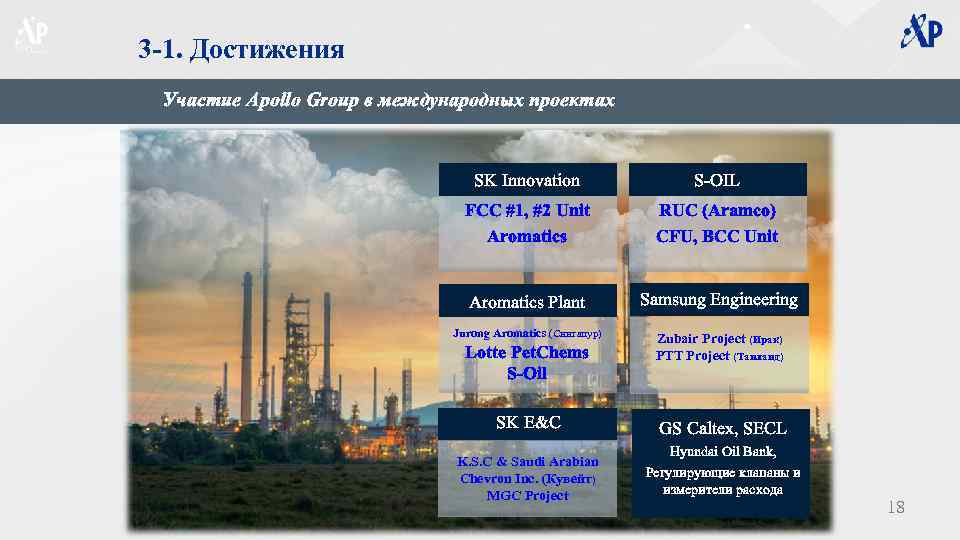 3 -1. Достижения Участие Apollo Group в международных проектах SK Innovation S-OIL FCC #1,