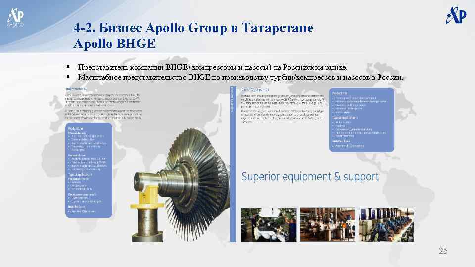 4 -2. Бизнес Apollo Group в Татарстане Apollo BHGE § Представитель компании BHGE (компрессоры