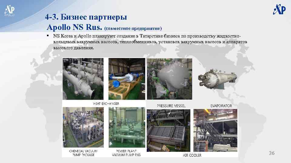 4 -3. Бизнес партнеры Apollo NS Rus. (совместное предприятие) § NS Korea и Apollo