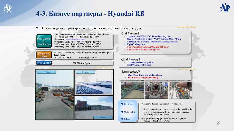 4 -3. Бизнес партнеры - Hyundai RB § Производство труб для магистральных газо-нефтепроводов 29