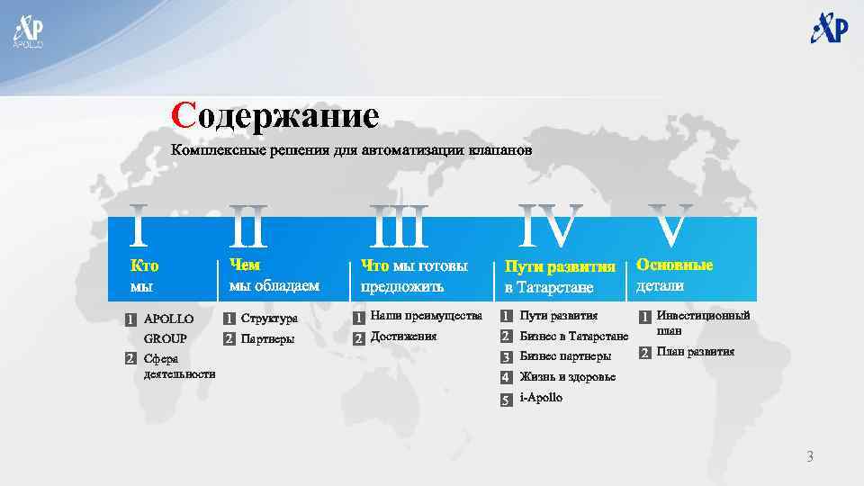 Содержание Комплексные решения для автоматизации клапанов Кто мы Чем мы обладаем 1 APOLLO 1