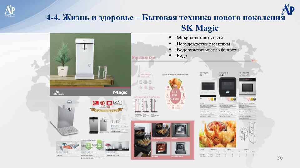 4 -4. Жизнь и здоровье – Бытовая техника нового поколения SK Magic § §