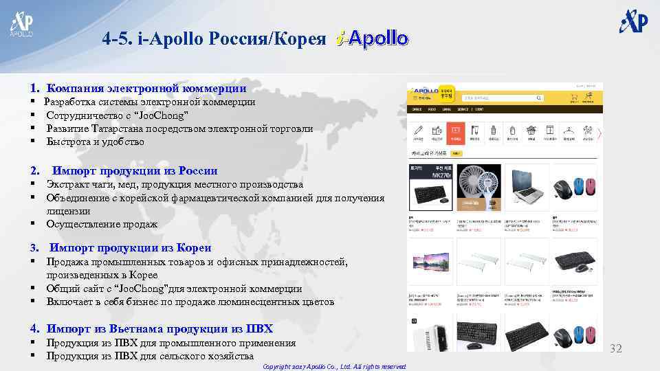4 -5. i-Apollo Россия/Корея i-Apollo 1. Компания электронной коммерции § § Разработка системы электронной