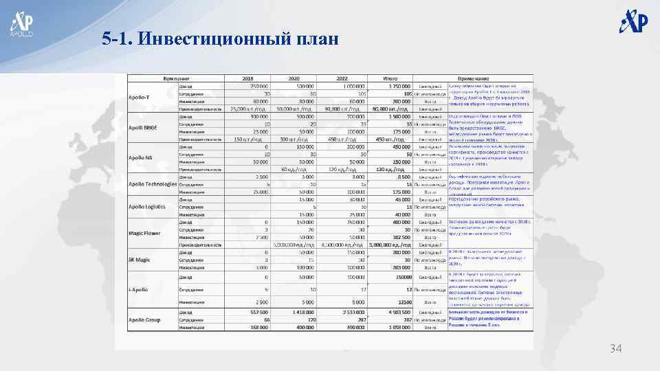 5 -1. Инвестиционный план 34 