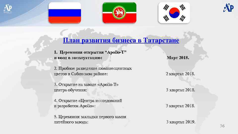 План развития бизнеса в Татарстане 1. Церемония открытия “Apollo-T” и ввод в эксплуатацию: Март