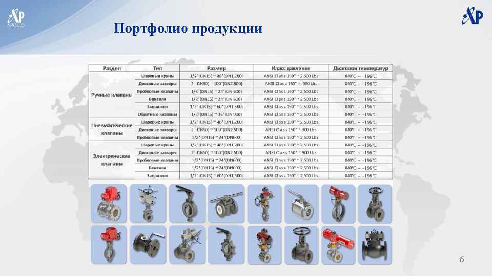 Портфолио продукции 6 