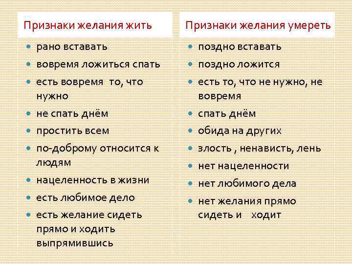 Признаки желания жить рано вставать вовремя ложиться спать есть вовремя то, что нужно не