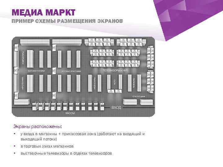 МЕДИА МАРКТ ПРИМЕР СХЕМЫ РАЗМЕЩЕНИЯ ЭКРАНОВ ` Экраны расположены: • у входа в магазины