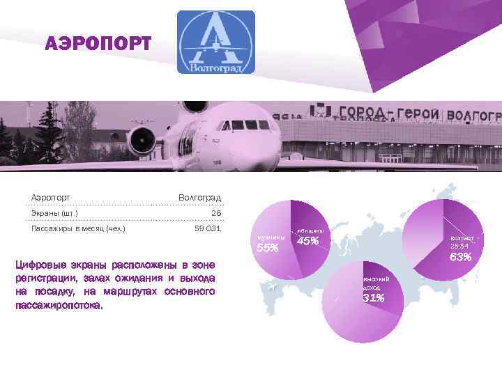 АЭРОПОРТ ` Аэропорт Экраны (шт. ) Пассажиры в месяц (чел. ) Волгоград 26 59