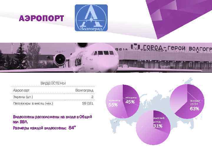 АЭРОПОРТ ` ВИДЕОСТЕНЫ Аэропорт Экраны (шт. ) Пассажиры в месяц (чел. ) Волгоград 2