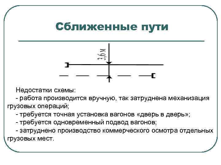 Сближенные пути Недостатки схемы: - работа производится вручную, так затруднена механизация грузовых операций; -