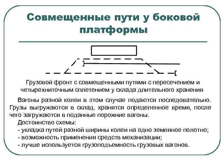 Совмещенные пути у боковой платформы Грузовой фронт с совмещенными путями с пересечением и четырехниточным