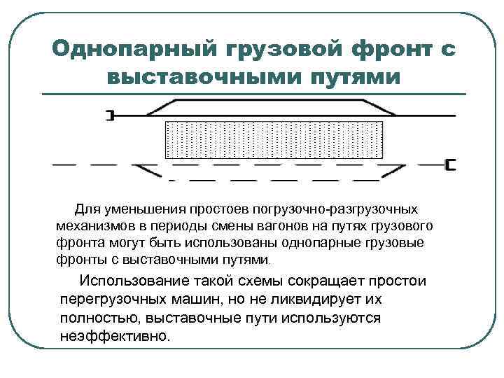 Однопарный грузовой фронт с выставочными путями Для уменьшения простоев погрузочно-разгрузочных механизмов в периоды смены