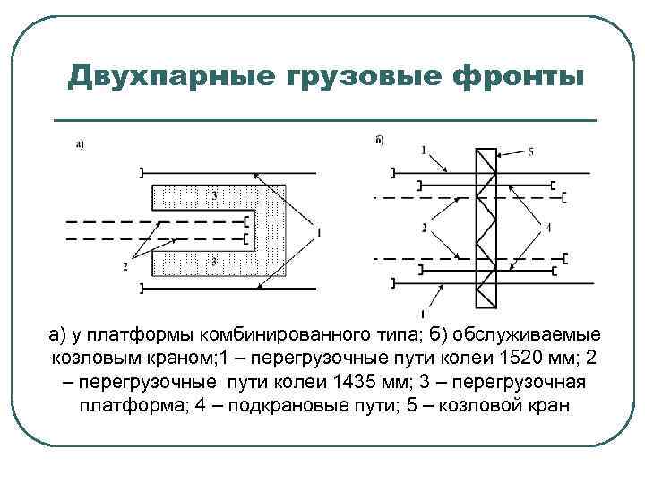 Двухпарные грузовые фронты а) у платформы комбинированного типа; б) обслуживаемые козловым краном; 1 –