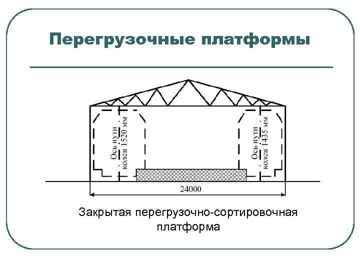 Перегрузочные платформы Закрытая перегрузочно-сортировочная платформа 