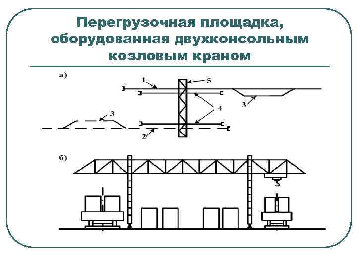 Перегрузочные станции презентация