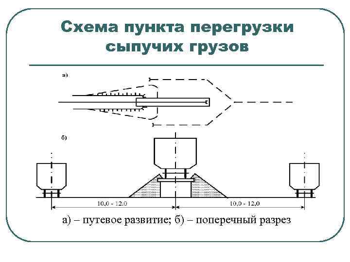 Схема пункта перегрузки сыпучих грузов а) – путевое развитие; б) – поперечный разрез 