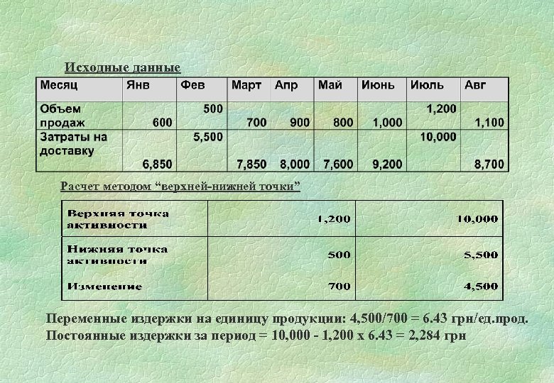 Исходные данные Расчет методом “верхней-нижней точки” Переменные издержки на единицу продукции: 4, 500/700 =