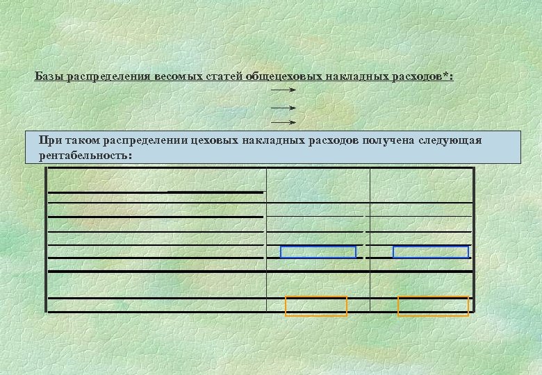 Базы распределения весомых статей общецеховых накладных расходов*: При таком распределении цеховых накладных расходов получена