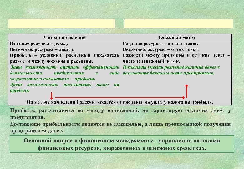 Прибыль, рассчитанная по методу начислений, не гарантирует наличия денег у предприятия. Достижение прибыльности является