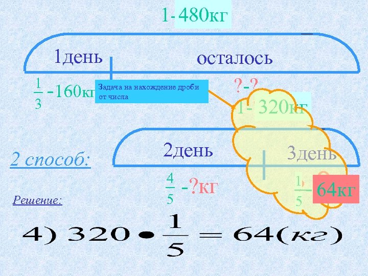 Задача магазин продал. 480 Кг. 480 Кг в ц и кг. 160 В дробь. 2% От кг.