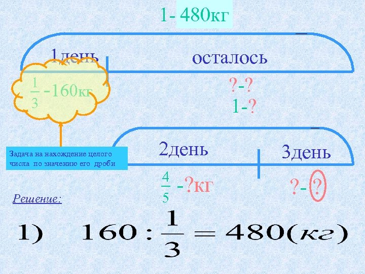 Сколько в 480 кг