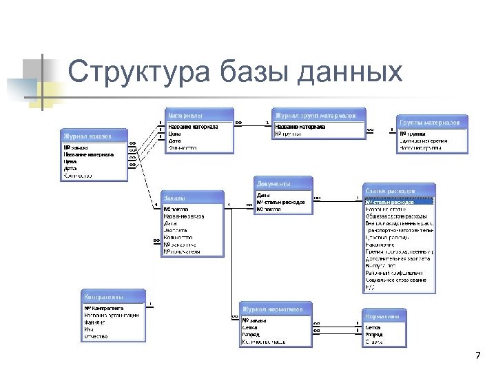 Логическая схема информационной системы