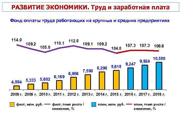 РАЗВИТИЕ ЭКОНОМИКИ. Труд и заработная плата Фонд оплаты труда работающих на крупных и средних