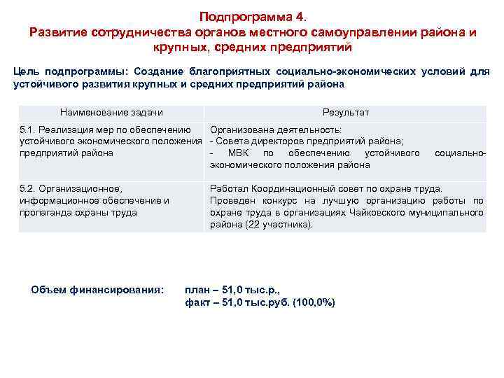 Подпрограмма 4. Развитие сотрудничества органов местного самоуправлении района и крупных, средних предприятий Цель подпрограммы: