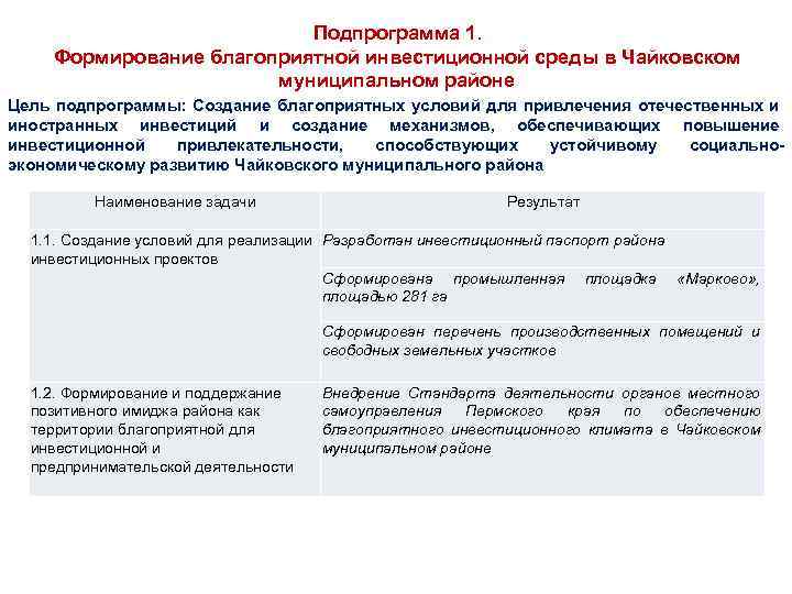 Подпрограмма 1. Формирование благоприятной инвестиционной среды в Чайковском муниципальном районе Цель подпрограммы: Создание благоприятных