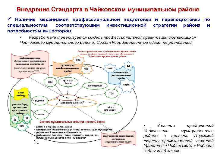 Внедрение Стандарта в Чайковском муниципальном районе ü Наличие механизмов профессиональной подготовки и переподготовки по